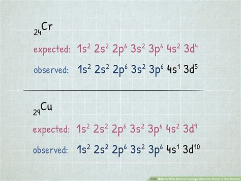 transition metal electron box configuration|electron configuration copper and chromium.